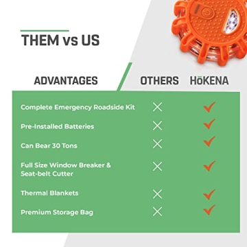 HOKENA LED Road Flares Emergency Kit for Safe Driving