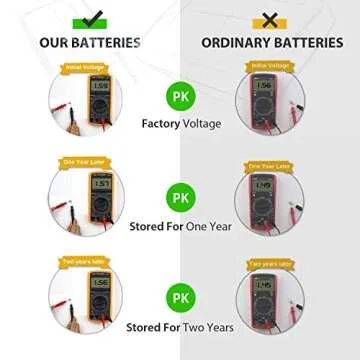 LiCB LR44 AG13 Battery 20 Pack Reliable Power Supply