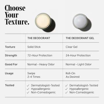 Nécessaire The Deodorant: Natural Aluminum Free Deodorant