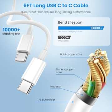20W Fast Charging iPhone 16 Charger Blocks & Cables Set