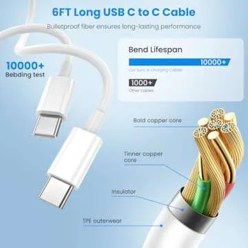 20W Fast Charging iPhone 16 Charger Blocks & Cables Set