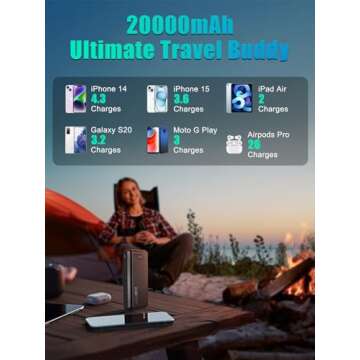 YPWA 20000mAh Power Bank - Fast Charging USB C Charger