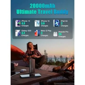 YPWA 20000mAh Power Bank - Fast Charging USB C Charger