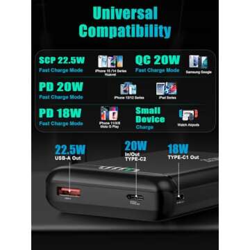 YPWA 20000mAh Power Bank - Fast Charging USB C Charger