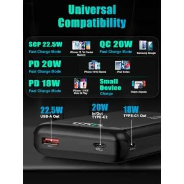 YPWA 20000mAh Power Bank - Fast Charging USB C Charger