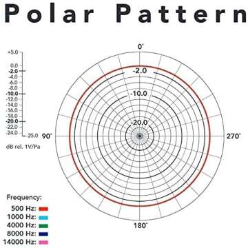 Rode SmartLav+ Omnidirectional Lavalier Microphone for iPhone and Smartphones, Black, 5x2x3