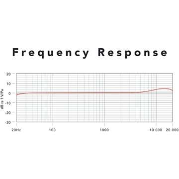 Rode SmartLav+ Omnidirectional Lavalier Microphone for iPhone and Smartphones, Black, 5x2x3