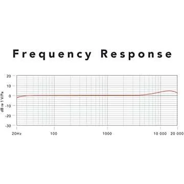 Rode SmartLav+ Omnidirectional Lavalier Microphone for iPhone and Smartphones, Black, 5x2x3