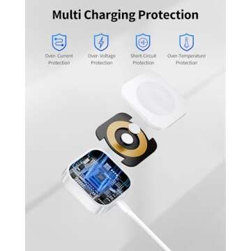 2025 Upgraded Magnetic Wireless Charger for Apple Watch