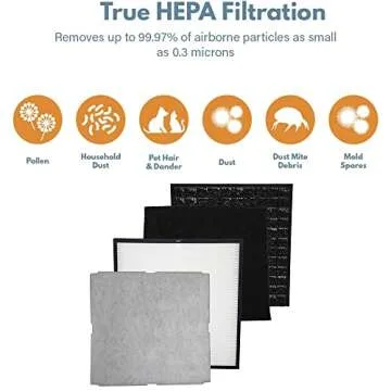Filter-Monster – Odor Reduction Air Filter Replacement Kit - Replacement Compatible with Rabbit Air MinusA2 Air Purifier