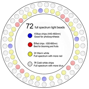 Plant Grow Light,yadoker LED Growing Light Full Spectrum for Indoor Plants,Height Adjustable, Automatic Timer, 5V Low Safe Voltage,Idea for Large Plant Light