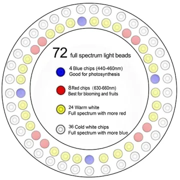 Plant Grow Light,yadoker LED Growing Light Full Spectrum for Indoor Plants,Height Adjustable, Automatic Timer, 5V Low Safe Voltage,Idea for Large Plant Light