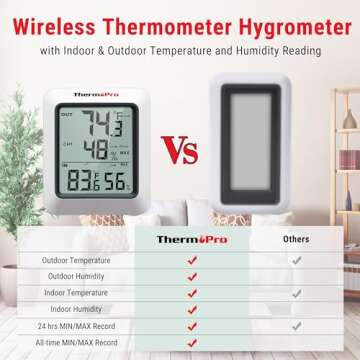 ThermoPro TP60 Digital Hygrometer Indoor Outdoor Thermometer Wireless Temperature and Humidity Gauge Monitor Room Thermometer with 500ft/150m Range Humidity Meter