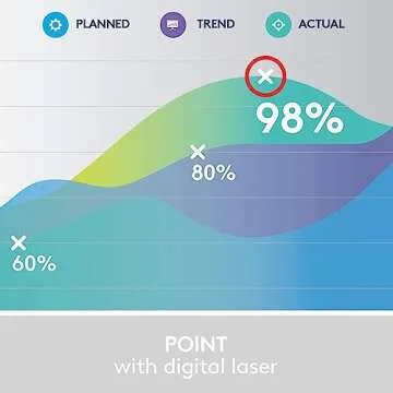 Logitech Spotlight Presentation Remote - Enhanced Engagement Tool