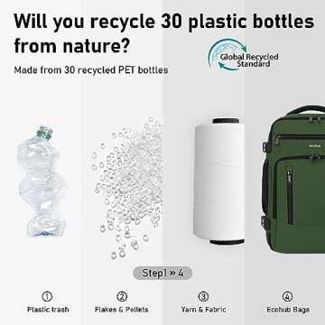 ECOHUB 16'' Airline Approved Travel Backpack