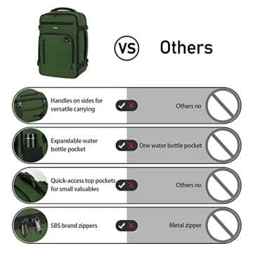 ECOHUB 16'' Airline Approved Travel Backpack