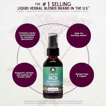 WishGarden Herbs Milk Rich Tincture for Lactation Support