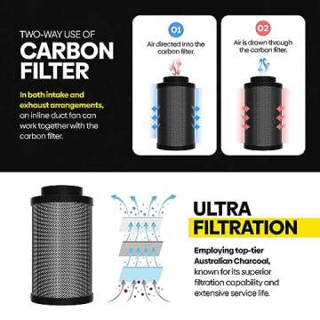TerraBloom 6" Air Filter 16" Long, 46mm Thick Carbon Bed, Airflow up to 400 CFM. Premium Carbon Air Filtration From Odors, VOCs, Airborne Pollutants for Grow Tents, Homes, Commercial Applications.
