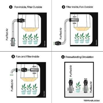 TerraBloom 6" Air Filter 16" Long, 46mm Thick Carbon Bed, Airflow up to 400 CFM. Premium Carbon Air Filtration From Odors, VOCs, Airborne Pollutants for Grow Tents, Homes, Commercial Applications.