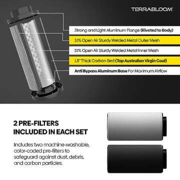 TerraBloom 6" Air Filter 16" Long, 46mm Thick Carbon Bed, Airflow up to 400 CFM. Premium Carbon Air Filtration From Odors, VOCs, Airborne Pollutants for Grow Tents, Homes, Commercial Applications.