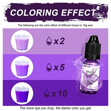 Liquid Candle Dye - 18 Colors for Vibrant Candle Creations