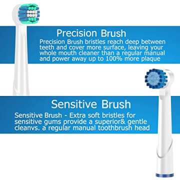 KHBD Replacement Heads Compatible with Oral B Braun Toothbrushes Electric- 16 Pack Professional Precision & Sensitive Brush Heads Refill for Oral B 7000/Pro 1000/9600/ 5000/3000/8000