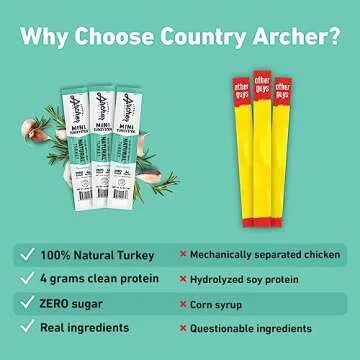 Country Archer Mini Turkey Jerky Sticks - All Natural Turkey Sticks, Protein Snack, Turkey Jerky Sticks for People, Turkey Snack, Meat Sticks, Gluten Free, Keto, Rosemary Flavor - 0.5 oz (Pack of 28)