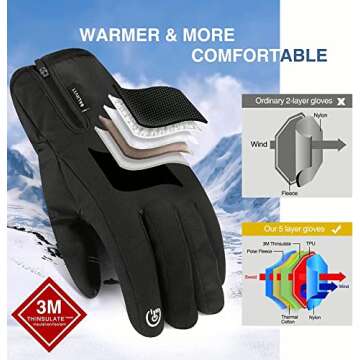 Balhvit -10℉ Waterproof Winter Gloves for Men & Women, Breathable Thermal Gloves, 5-Layer Touch Sc...
