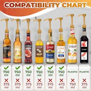 Coffee Syrup Pump Dispensers 4Pcs for Perfect Flavors