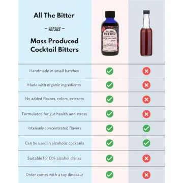 All The Bitter Non Alcoholic Bitters Gift Set