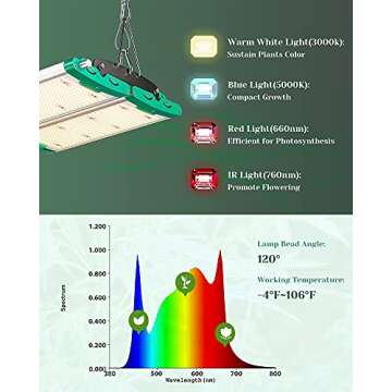 Grow Light - 2000W LED Grow Light 6x6ft Coverage Dimmable Full Spectrum Grow Lights 816 LEDs - Plant Grow Lights for Indoor Plants Veg and Bloom with 45° Flexible Bead Panel - AOSBEIC