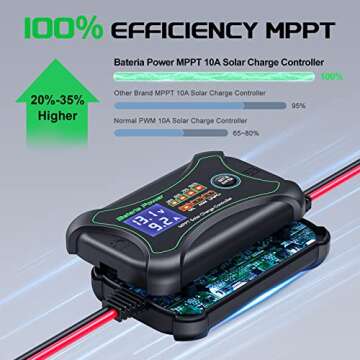 10Amp 12 Volt MPPT Solar Charge Controller, Bateria Power Intelligent Portable Solar Panel Controlle...