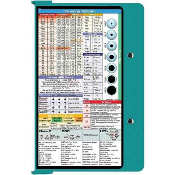 Teal Nursing WhiteCoat Clipboard® for Healthcare