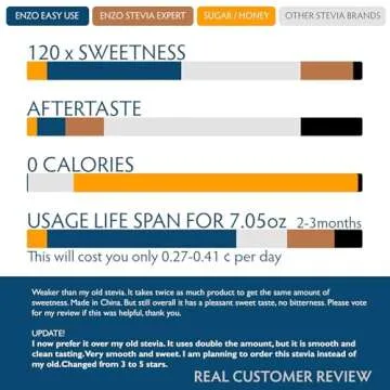 Easy Use Organic Stevia Powder 200g (7.05oz / 1600 Servings) All Natural Alternative Sweetener 12 x Sweeter than Processed Sugar with No Artificial additives & fillers