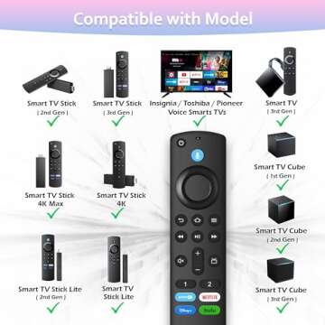 Souppzoe Replacement Voice Remote for Fire Smart TVs Stick/TV Cube/4K Max/4K/Lite and for All Insign...
