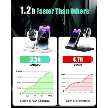 JARGOU 3-in-1 Charging Station Stylish Wireless Charger