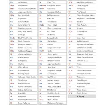 Live Beneficial Nematodes - Eco-Friendly Pest Control for Gardens