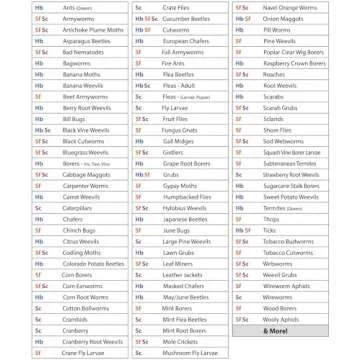 Live Beneficial Nematodes - Eco-Friendly Pest Control for Gardens