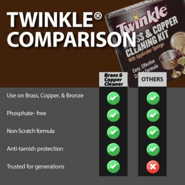 Twinkle Brass & Copper Cleaning Kit for Easy Polishing