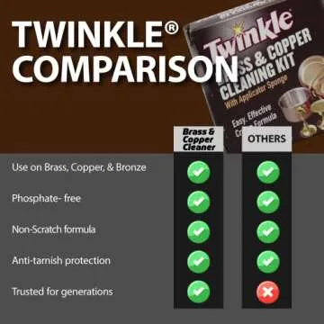 Twinkle Brass & Copper Cleaning Kit for Easy Polishing