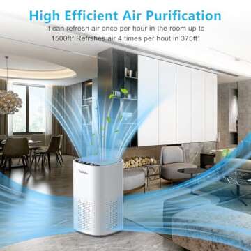 Air Purifiers for Home Large Room up to 1500ft²,Tailulu H13 True HEPA Air Cleaner with 360°Air Inl...