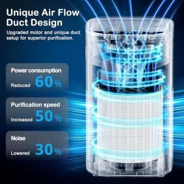Air Purifiers for Home Large Room up to 1500ft²,Tailulu H13 True HEPA Air Cleaner with 360°Air Inlet, 15dB Air Purifier for Bedroom with Sleep Mode,Speed Control,Timer, for Odor Dust Smoke (Grey)