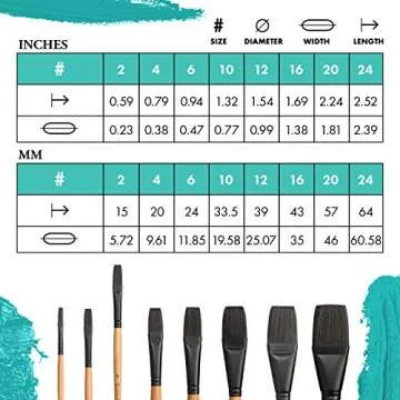 Princeton Catalyst 6400 Synthetic Paint Brush 6 Inch