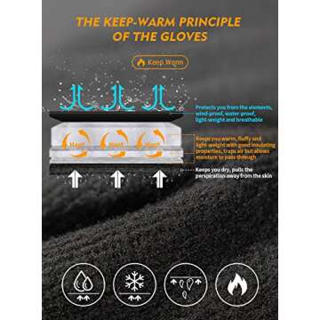 TRENDOUX Winter Gloves for Men, Water Resistance Women 3M Thinsulate, Outdoor Skiing Hiking Touchscreen, Windproof Cuff, Thick Thermal Wicking Insert, Snowboard Snow Running (Black L)