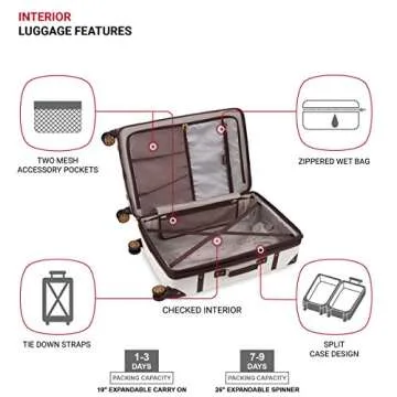 SwissGear 7739 Hardside Luggage Trunk with Spinner Wheels, White, 2-Piece Set (19/26)