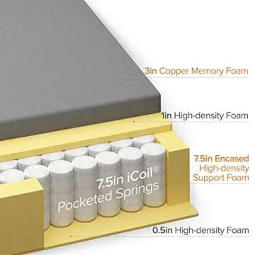 ZINUS King Hybrid Mattress with Cooling Memory Foam