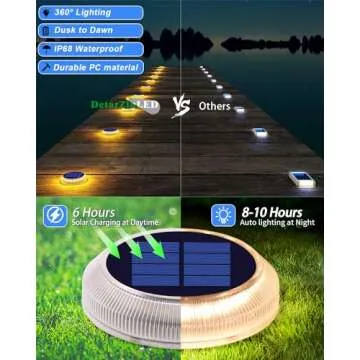 DetarZinLED Solar Deck Lights Outdoor Waterproof,4 Pack Solar Step Lights for Outside,Warm White Solar Stair Lights,Solar Dock Lights,Outdoor Lights Solar Powered for Pathway,Driveway,Dock,Ground,Flat