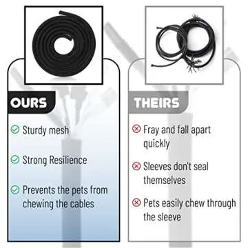 Bates 10ft Cable Management Sleeve for Neat Cord Organization