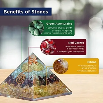 Orgonite Crystal Orgone Pyramid for Wealth and Prosperity