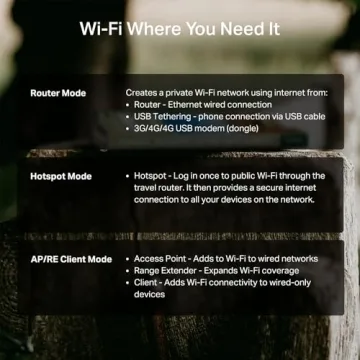 TP-Link BE3600: Wi-Fi 7 Travel Router with Security